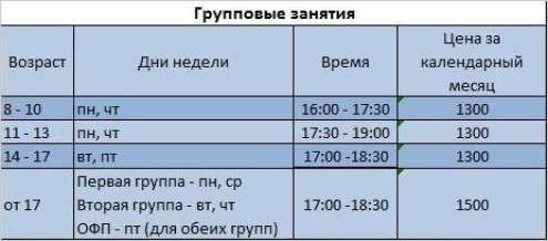 Нижегородский центр скалолазания "Ладъ" Фото 2.